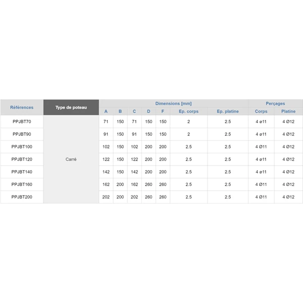 Pied De Poteau Carré Sur Platine 100 Simpson Strong-Tie PPJBT100 2 Pied De Poteau Carré Sur Platine 100 Simpson Strong-Tie PPJBT100 – Image 2