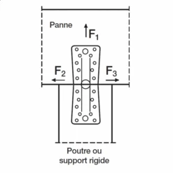 Équerre Renforcée E17 75x150x50 Mm Simpson Strong-Tie E17/2 -Pas Cher Corner Métal Soldes Magasin querre de charpente renforcee abr100 simpson strong tie square 1000x1000 1